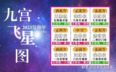 流年飛星2023